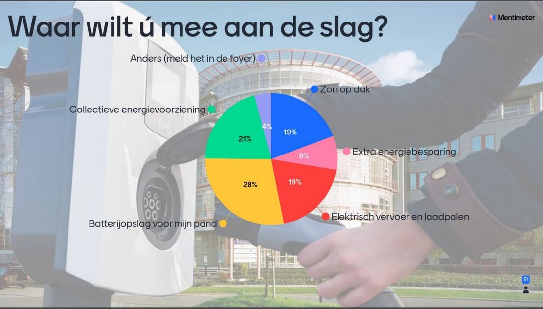 Uitslag mentimeter